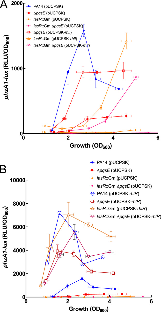 FIG 6