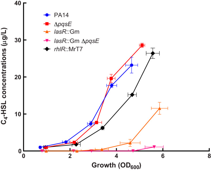 FIG 2