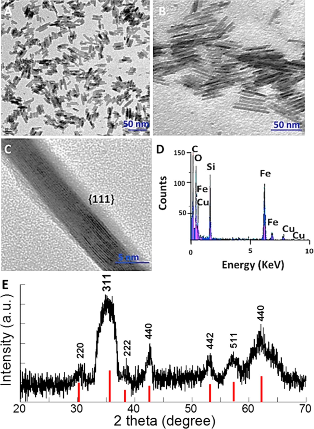 Figure 1.