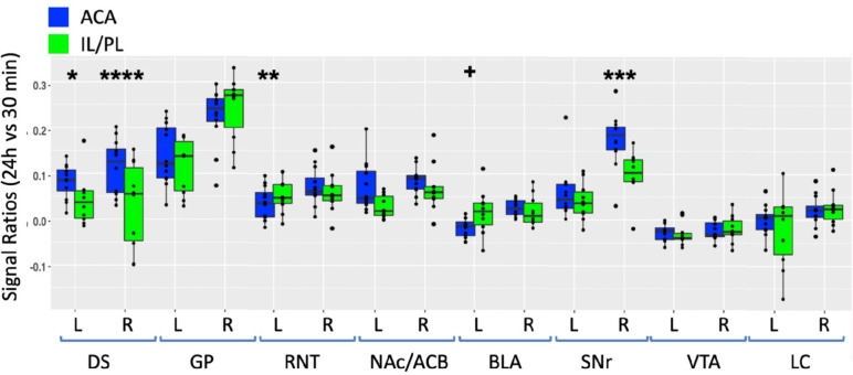 Fig. 7.