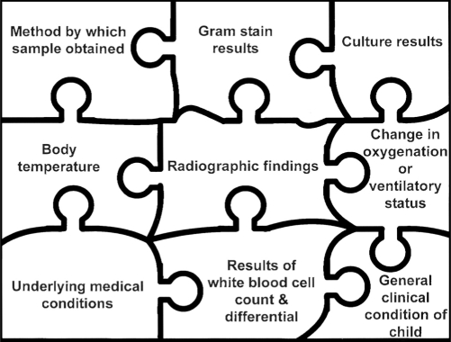 Figure 1)