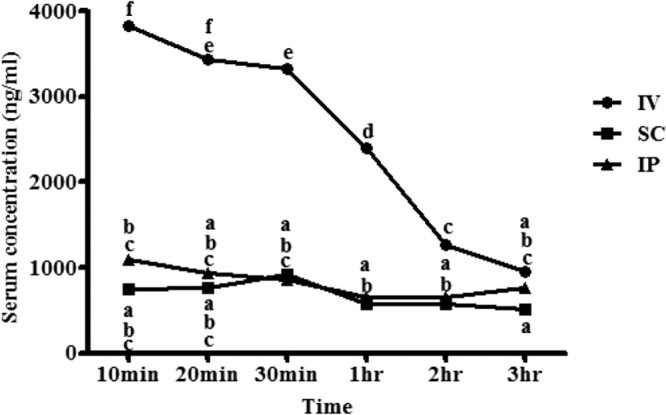 FIG 2