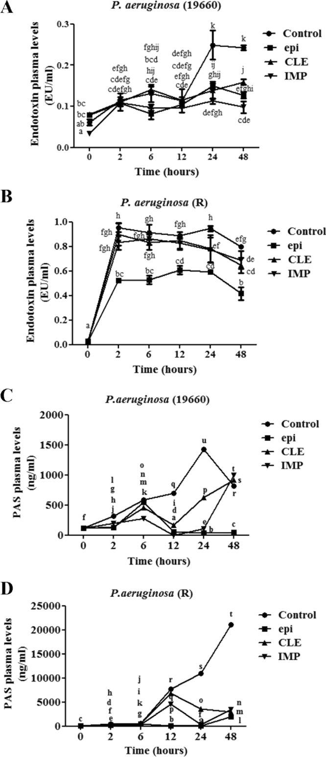 FIG 3