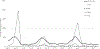 Fig 1.