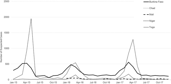 Fig 1.