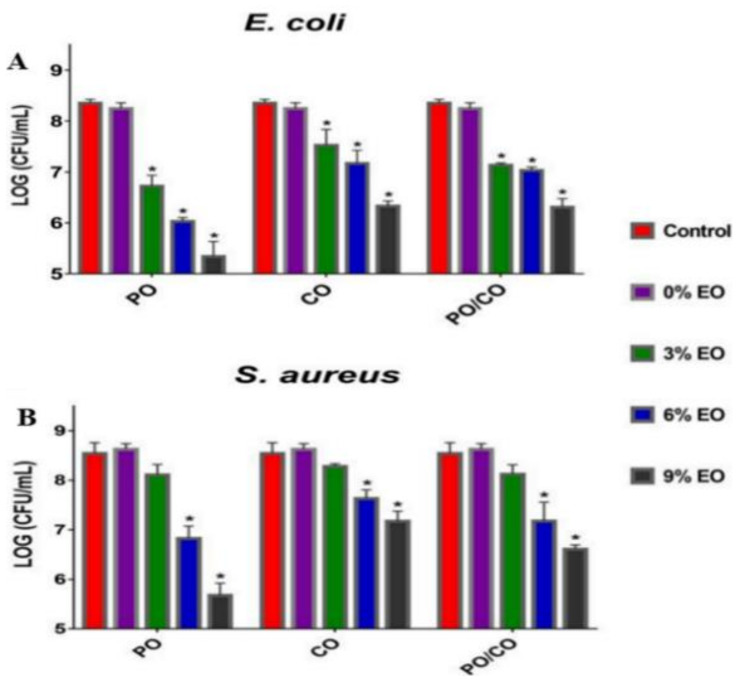 Figure 14