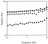 FIG. 7
