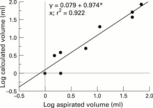 Figure 1  