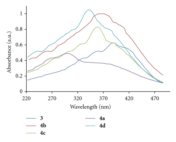 Figure 5