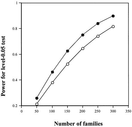 Figure  3