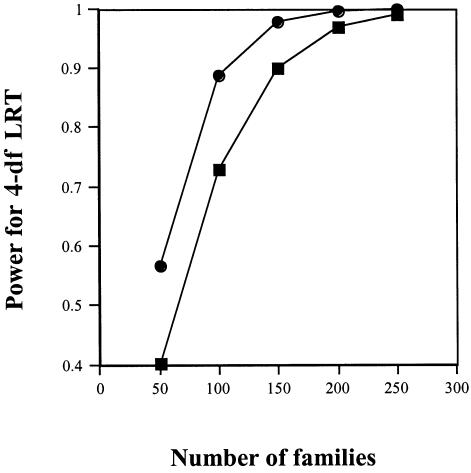 Figure  1