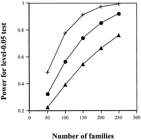 Figure  2