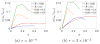 Fig. 4.2