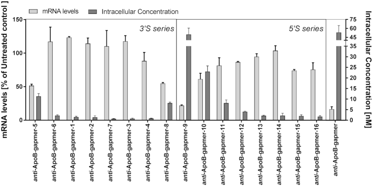 Figure 5.