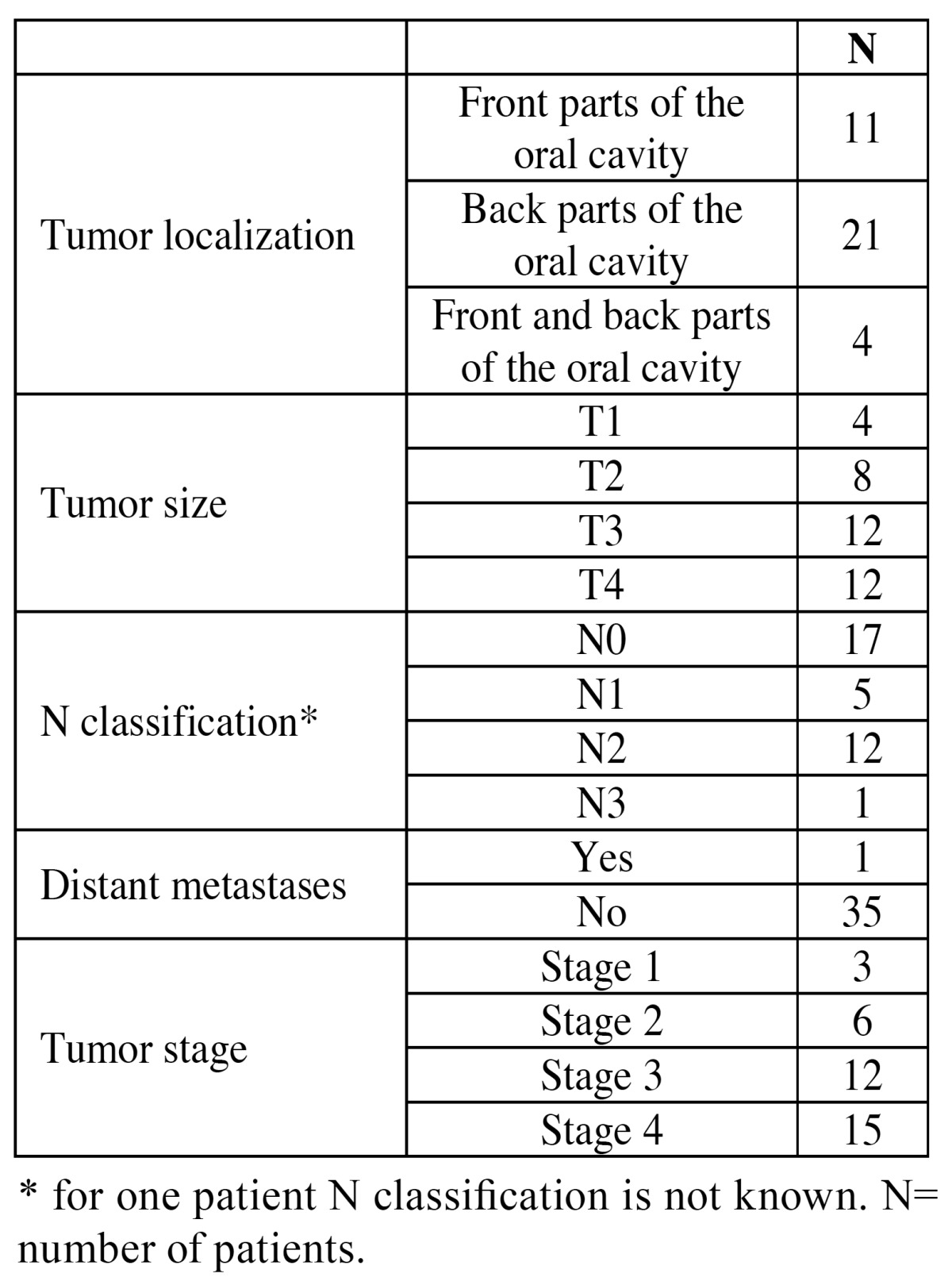 graphic file with name medoral-20-e402-t002.jpg