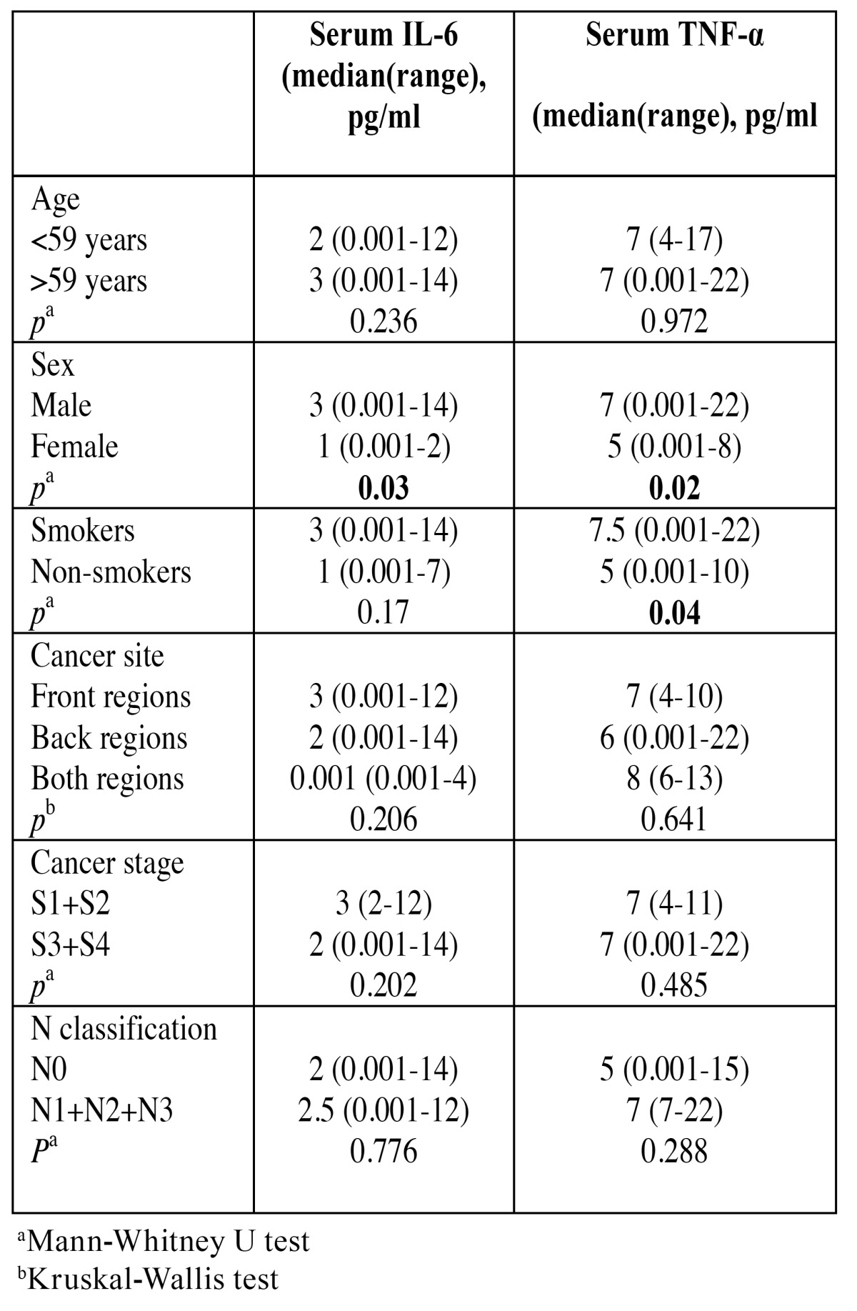 graphic file with name medoral-20-e402-t003.jpg