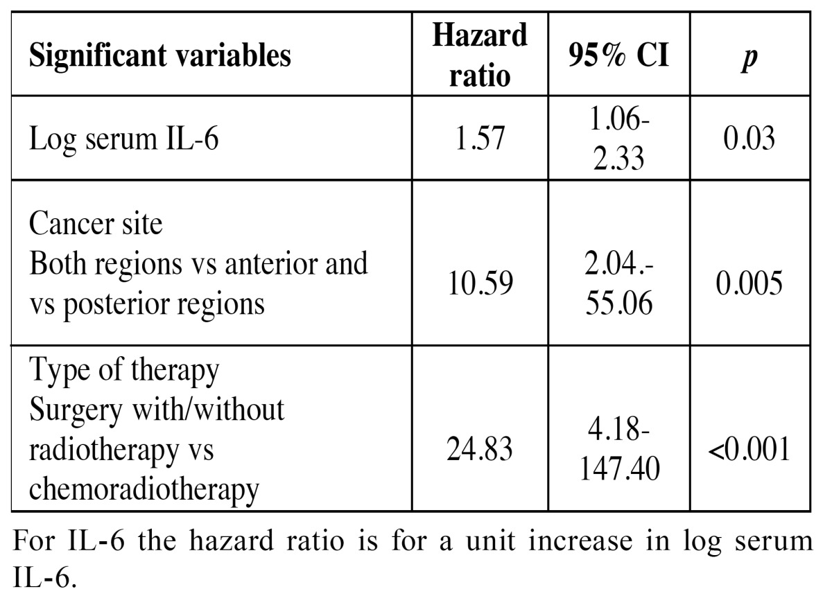 graphic file with name medoral-20-e402-t004.jpg