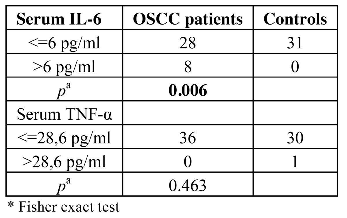 graphic file with name medoral-20-e402-t001.jpg