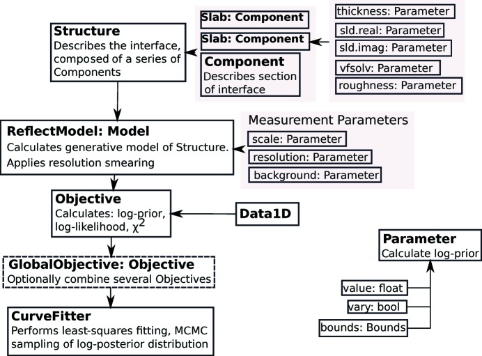 refnx: neutron and X-ray reflectometry analysis in Python - PMC