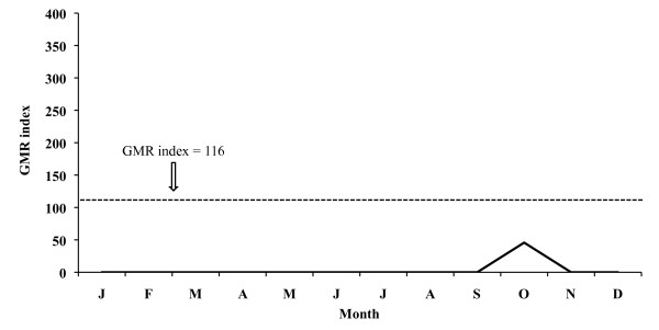 Figure 14