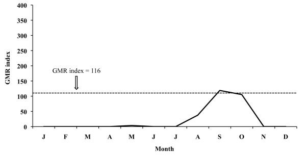 Figure 12