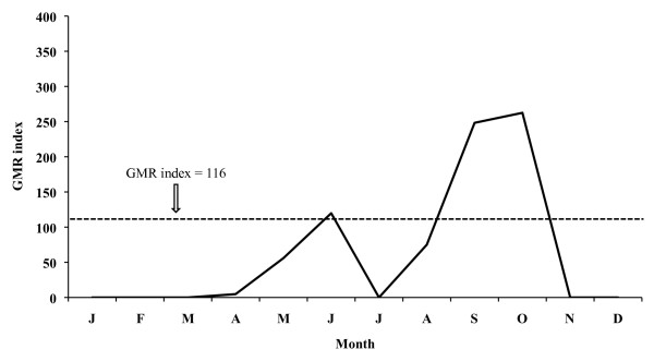 Figure 9