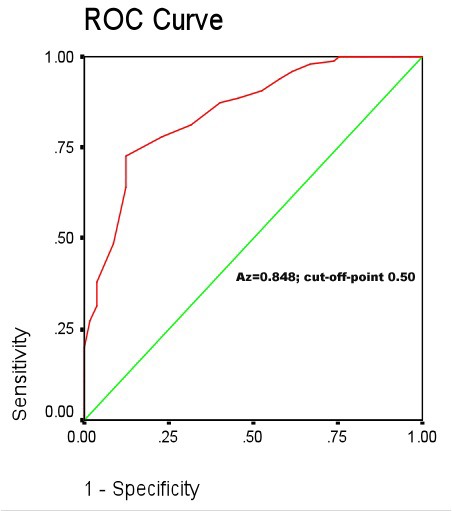 Fig.4