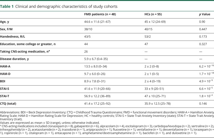 graphic file with name NEUROLOGY2018904235TT1.jpg