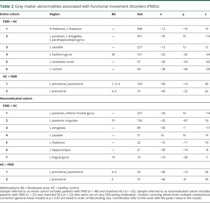 graphic file with name NEUROLOGY2018904235TT2.jpg