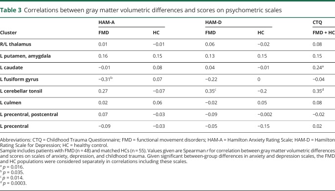 graphic file with name NEUROLOGY2018904235TT3.jpg