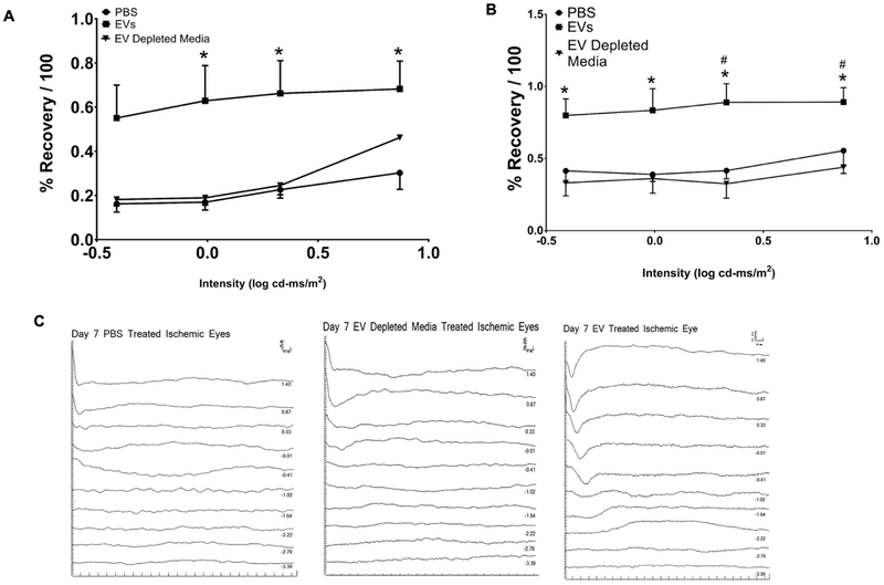 Fig 6.