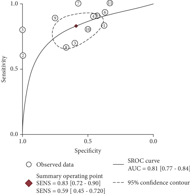 Figure 6