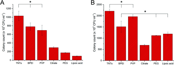 Fig. 11