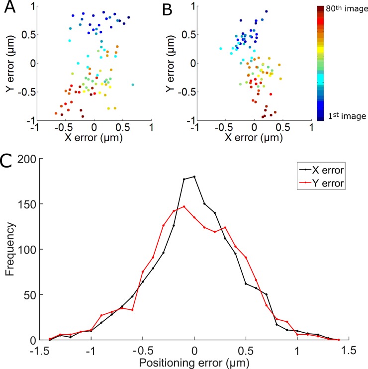 Fig 4