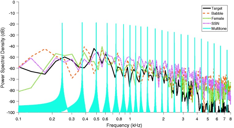 Figure 1.