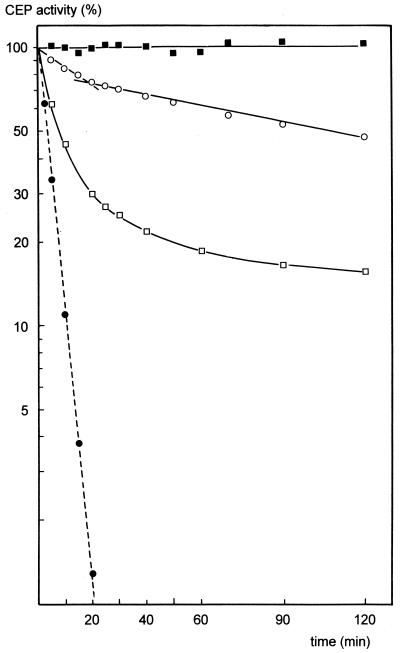 FIG. 8