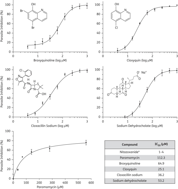 Figure 4.