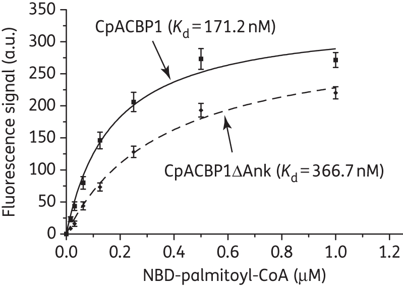 Figure 2.