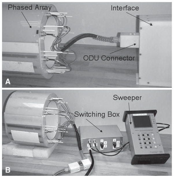 Fig. 3