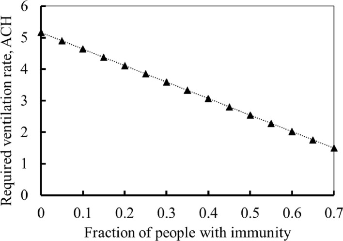 Fig 5