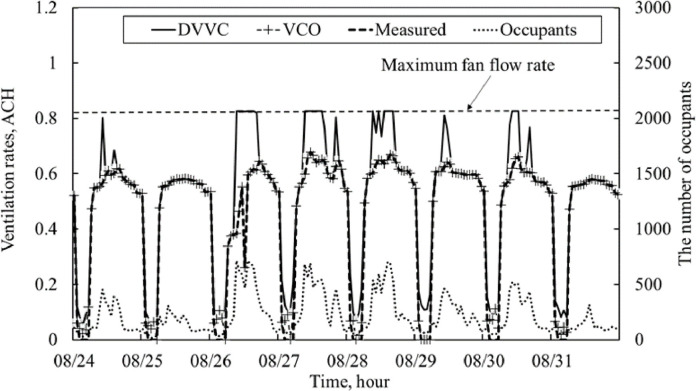 Fig 10