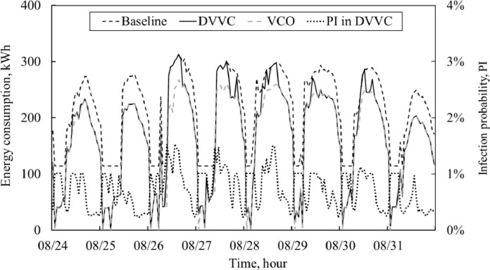 Fig 11