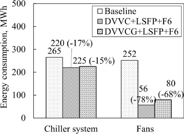 Fig 9