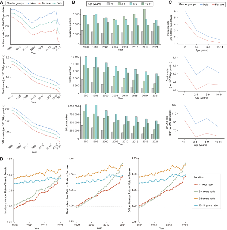 Figure 1