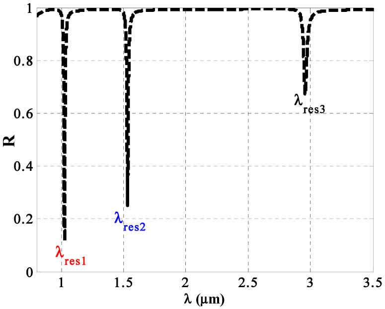 Figure 9