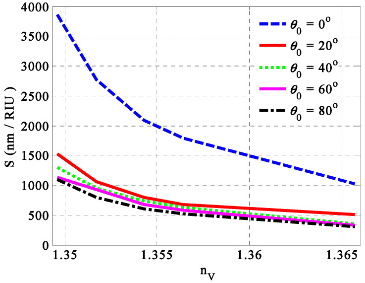 Figure 8