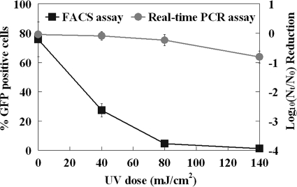 FIG. 6.