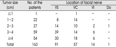 graphic file with name jkns-42-450-i001.jpg