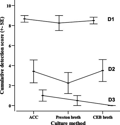 FIG. 3.