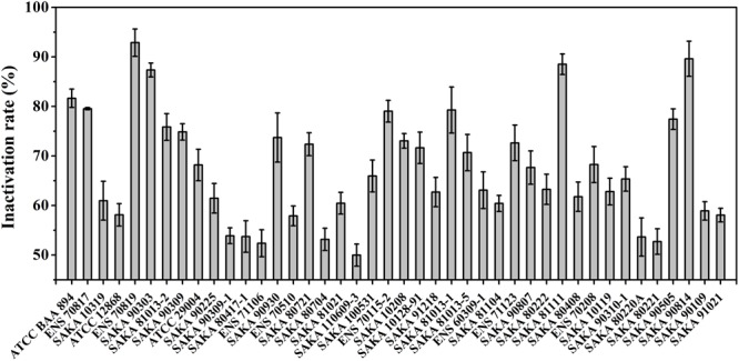 FIGURE 1